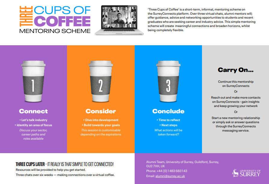 Informative infographic about Three Cups of Coffee